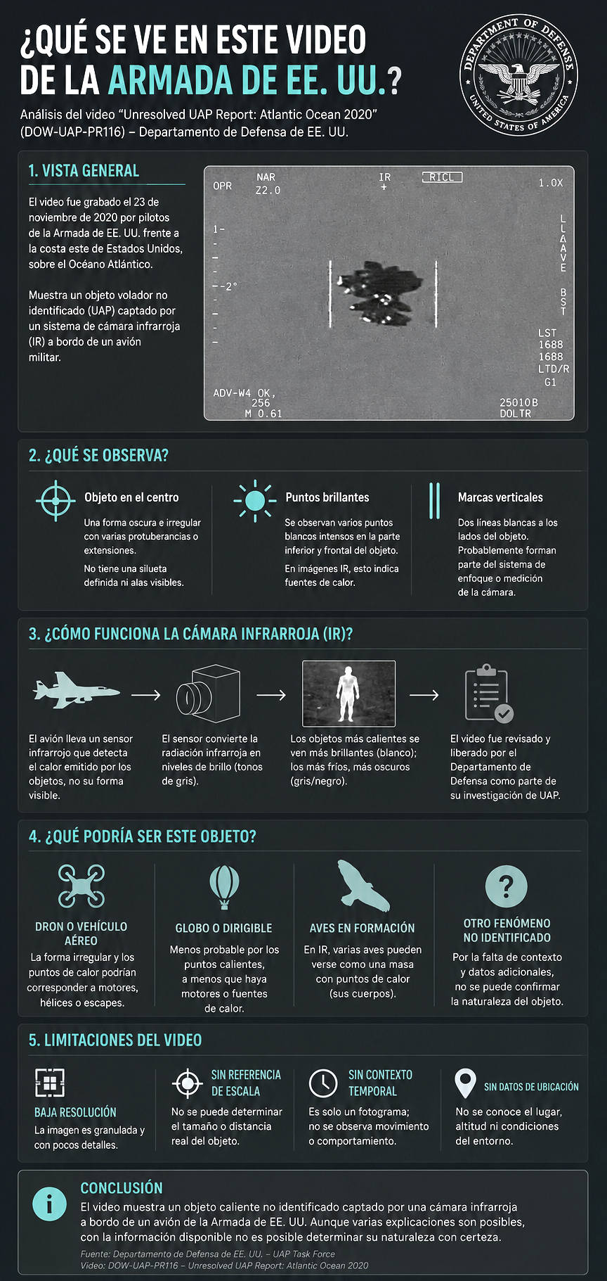 Infografía: qué se ve en el video de la Armada de EE. UU. — análisis del fotograma infrarrojo DOW-UAP-PR116