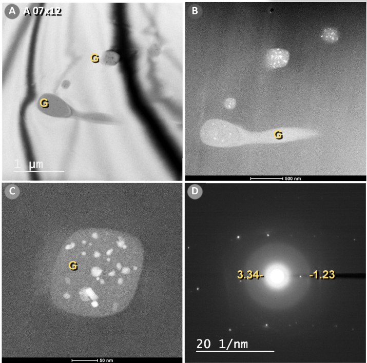 Microscopía electrónica de microesferas vítreas y cuarzo con deformaciones de choque halladas en el sitio de Tunguska